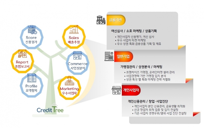  [이미지=KB국민카드]