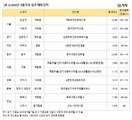  [직방]