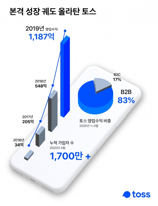  [이미지=비바리퍼블리카]