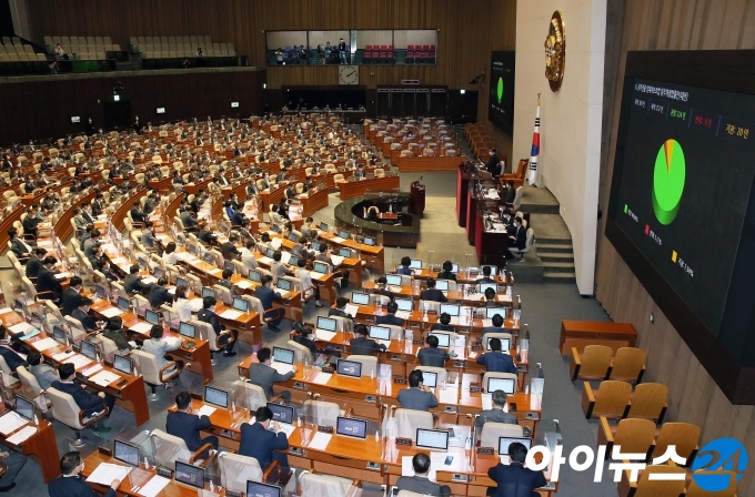 24일 오후 서울 여의도 국회 본회의에서 '상가건물 임대차보호법 일부개정법률안'이 통과되고 있다.