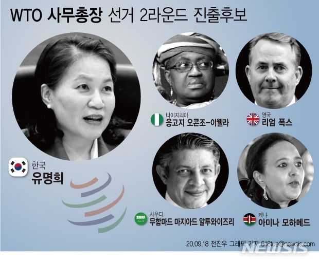 유명희 통상교섭본부장이 유럽에서 WTO 사무총장 선거 2라운드를 앞두고 지지활동을 펼쳤다. 2라운드에는 5명이 진출해 있다.[뉴시스]