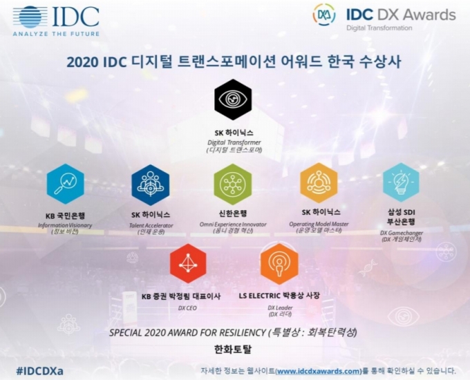 SK하이닉스는 'IDC DX 어워드 2020'에서 총 10개 부문 중 3개 부문의 한국 수상사로 선정됐다고 13일 밝혔다. [사진=한국IDC]