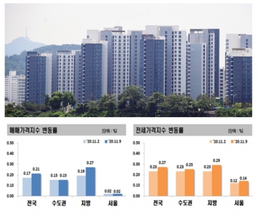  [한국감정원]