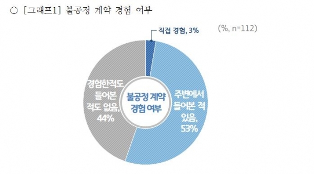  [사진=경기도 ]