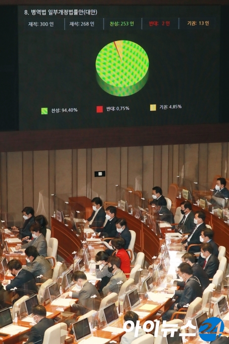 박병석 국회의장이 1일 오후 서울 여의도 국회에서 본회의에서 병역법 개정안을 의결하고 있다.