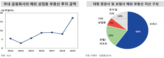  [자료=대외경제정책연구원·한국국제금융학회·한국금융연구원]