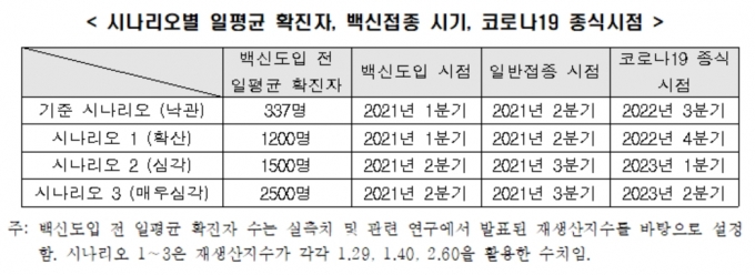 한국경제연구원(한경연)은 29일 '코로나19 백신도입 지연의 경제적 영향 분석' 보고서를 발표했다. [사진=한경연]