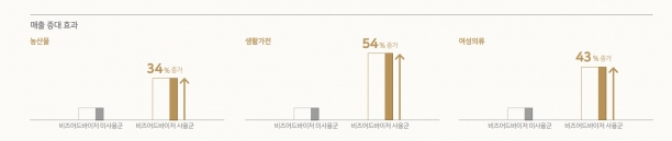  [자료=네이버]