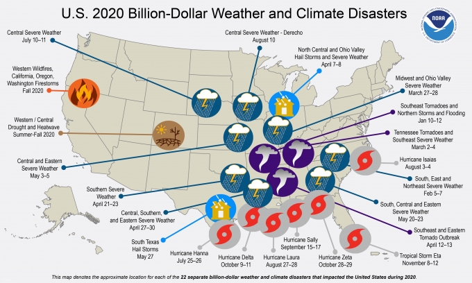 2020년 미국은 허리케인, 산불 등으로 10억 달러가 넘는 손해를 끼친 날씨와 기후재해는 22개에 달했다. [NOAA]