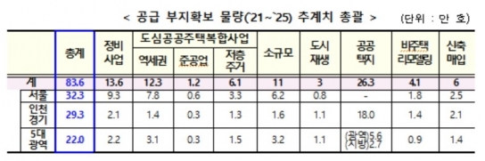  [국토부]