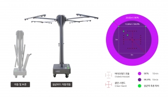 서울반도체 자회사인 서울바이오시스가 '바이오레즈' 기술로 10분에 박테리아, 바이러스를 90% 이상 살균하는 '포톤 스탠드'를 개발했다. [사진=서울바이오시스]