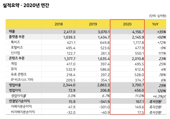  [사진=카카오]