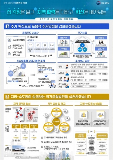  [국토부]