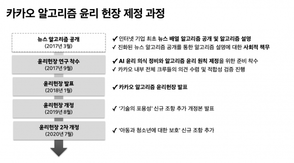 카카오 AI 알고리즘 윤리 교육 자료 [사진=카카오]