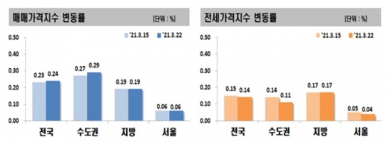  [부동산원]