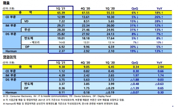  [표=삼성전자 ]