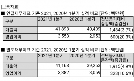  [사진=안랩]