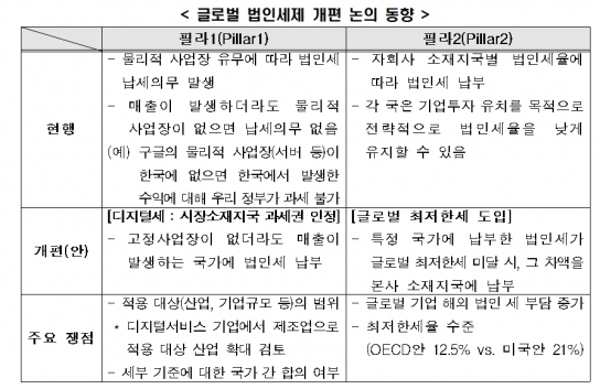  [표=전경련 ]