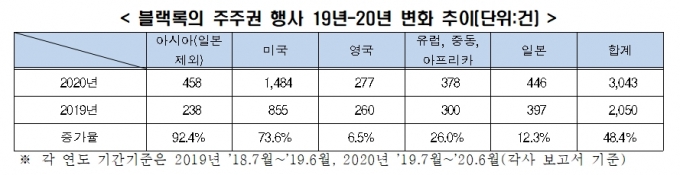  [표=전경련]