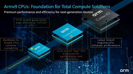 ARM은 26일 온라인 기자간담회를 열고 'Armv9' 아키텍처 기반의 중앙처리장치(CPU) 설계자산(IP) 제품군을 공개했다. [사진=ARM]