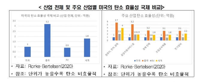  [그래프=한경연 ]