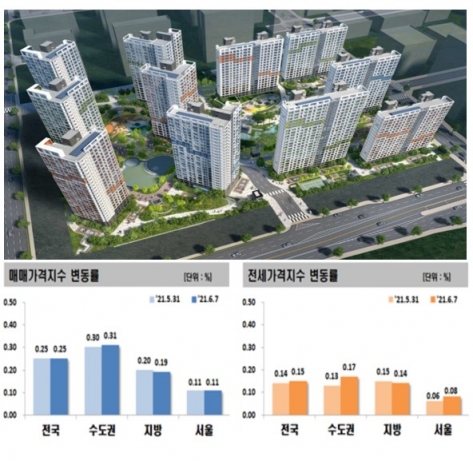  [사진=부동산원]