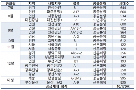 [표=LH]