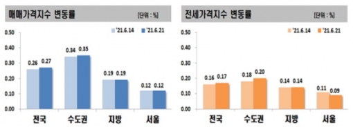  [사진=부동산원]