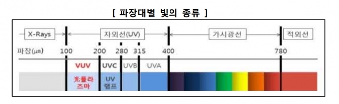  [사진=한국소비자원 ]