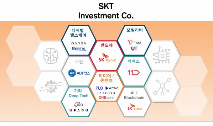  한국거래소 유가증권시장본부는 8일 SK텔레콤의 인적분할 신설예정법인인 SKT신설투자(가칭)에 대한 재상장을 승인했다고 밝혔다. 사진은 SKT신설투자의 향후 전략 내용.[사진=SKT]