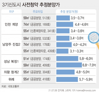  [사진=뉴시스]