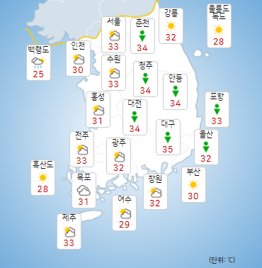 14일 전국 대부분 지역에 무더운 날씨가 이어진다.  [사진=기상청 ]
