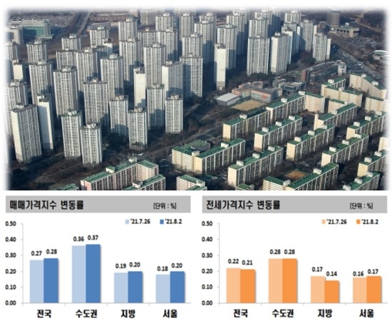  [사진=부동산원]