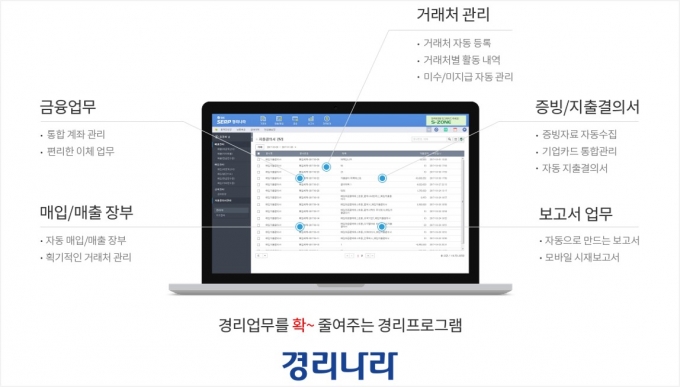 웹케시는 한국소방시설협회 1만여 회원사에 '경리나라'를 보급하기 위한 온·오프라인 마케팅을 추진한다.  [사진=웹케시]
