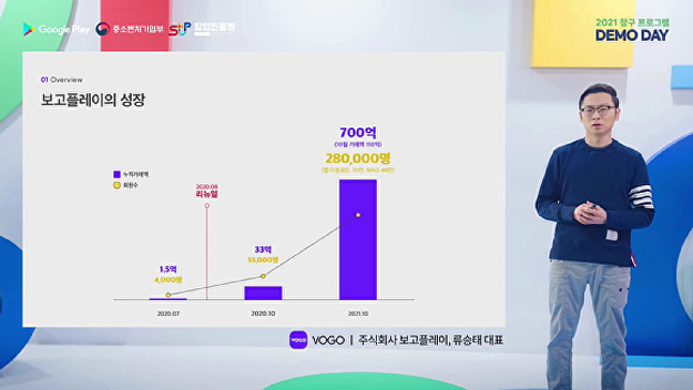 "네카오와 어깨 나란히 한다"...스타트업 급성장 자신감 급상승 - 뉴스 썸네일 이미지